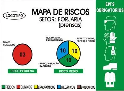Mapa de Riscos